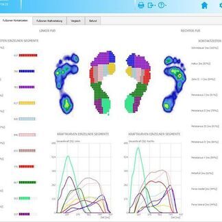 Druckmessung - Fachzentrum für Orthopädie Technik Tretin GmbH
